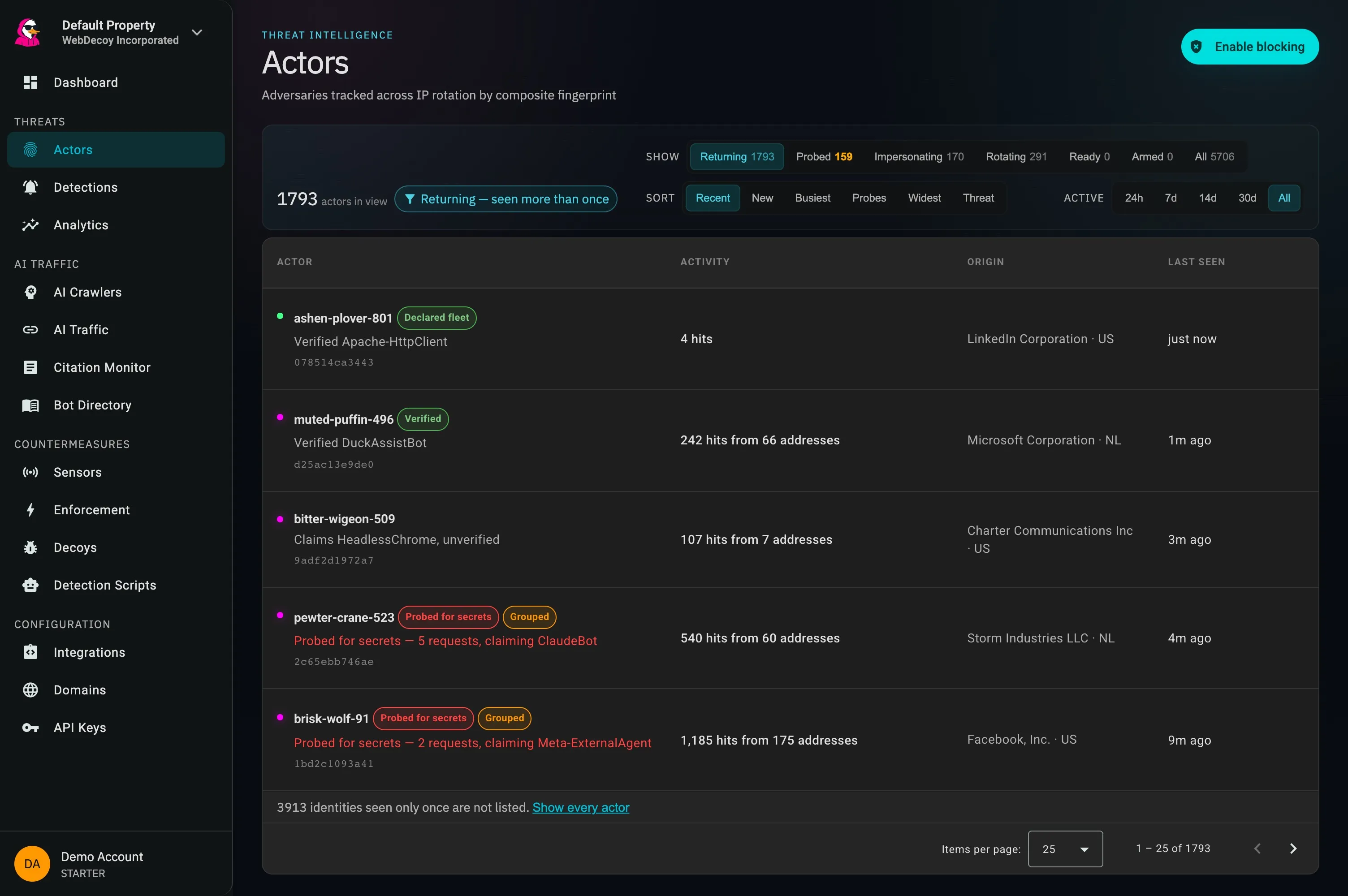 The actors list: adversaries tracked across IP rotation, two of them flagged for probing secrets after decoy hits, alongside a verified DuckAssistBot and an unverified client claiming HeadlessChrome